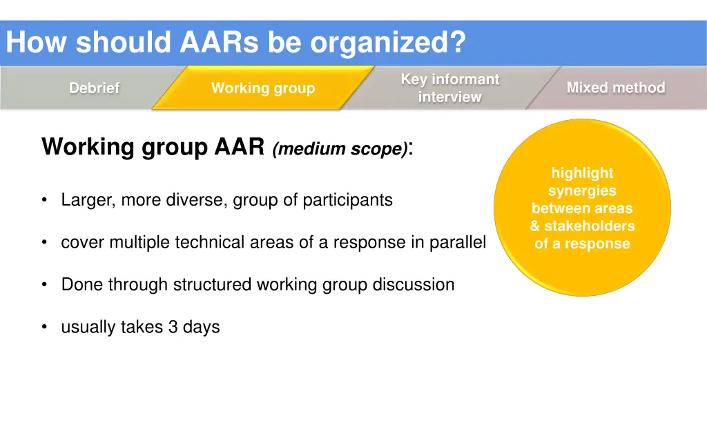 how should aars be organized 1
