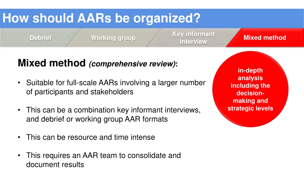 how should aars be organized 3