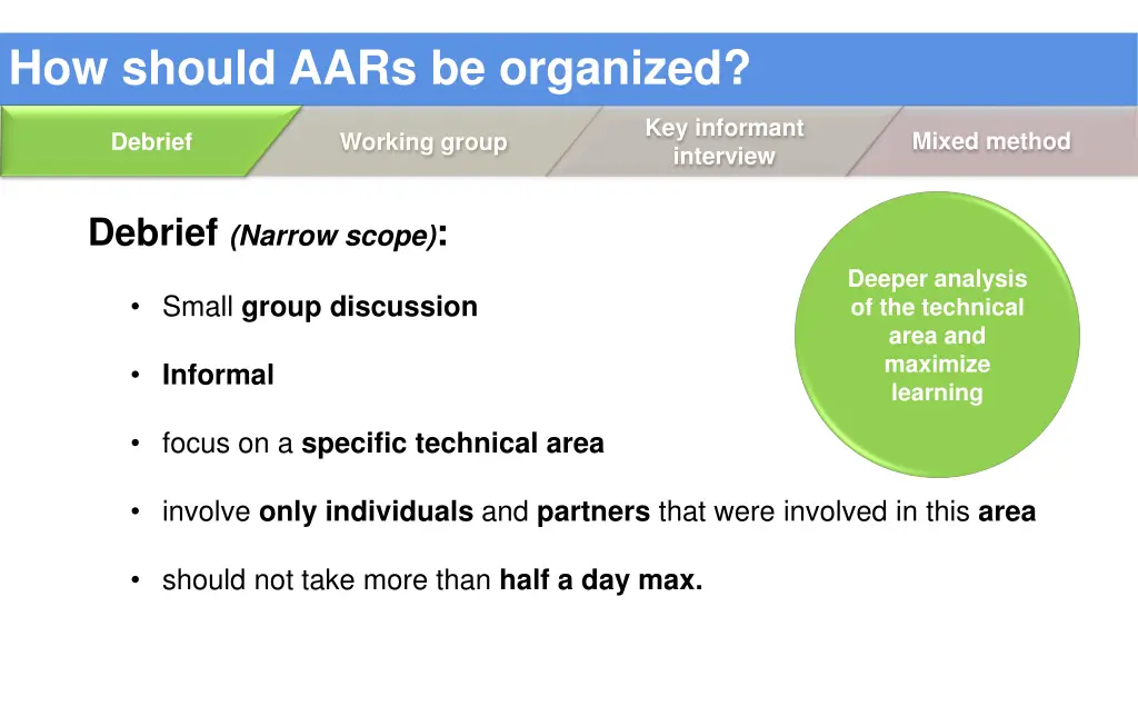 how should aars be organized