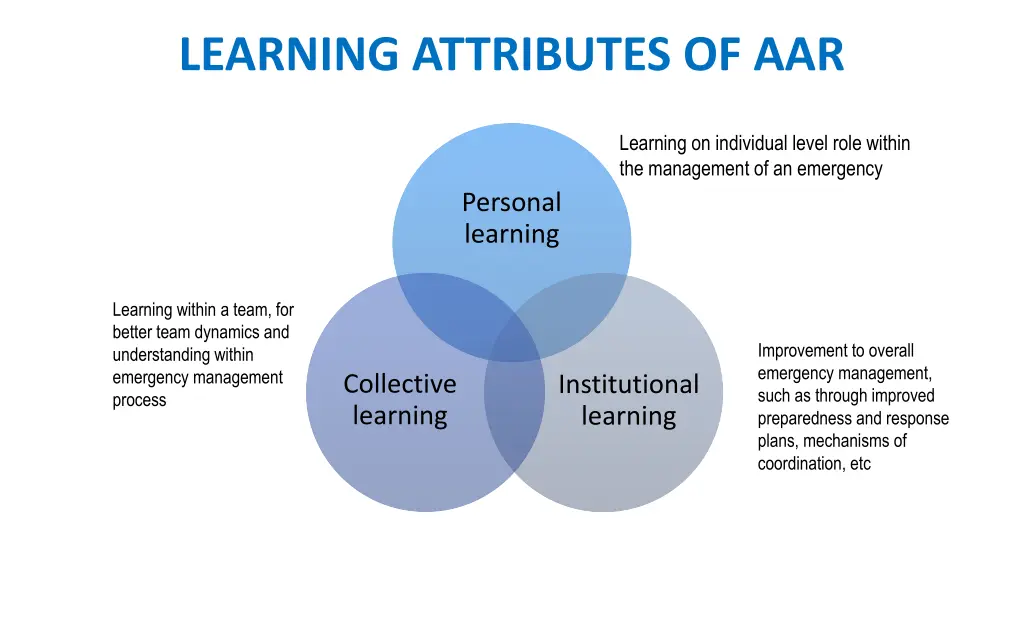 learning attributes of aar