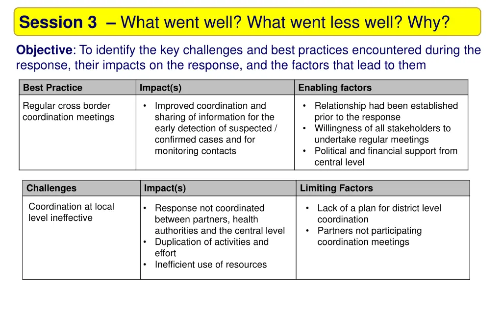 session 3 what went well what went less well why
