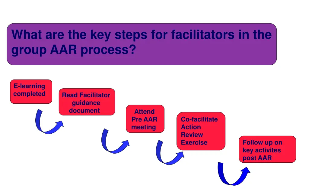 what are the key steps for facilitators