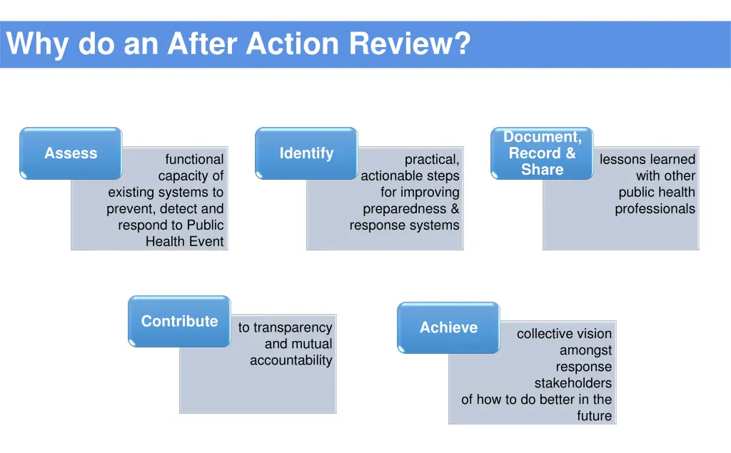 why do an after action review