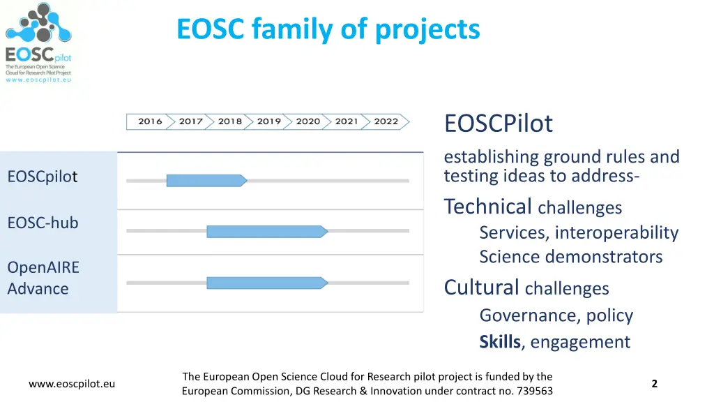 eosc family of projects