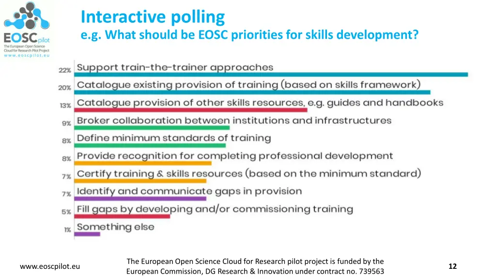 interactive polling e g what should be eosc