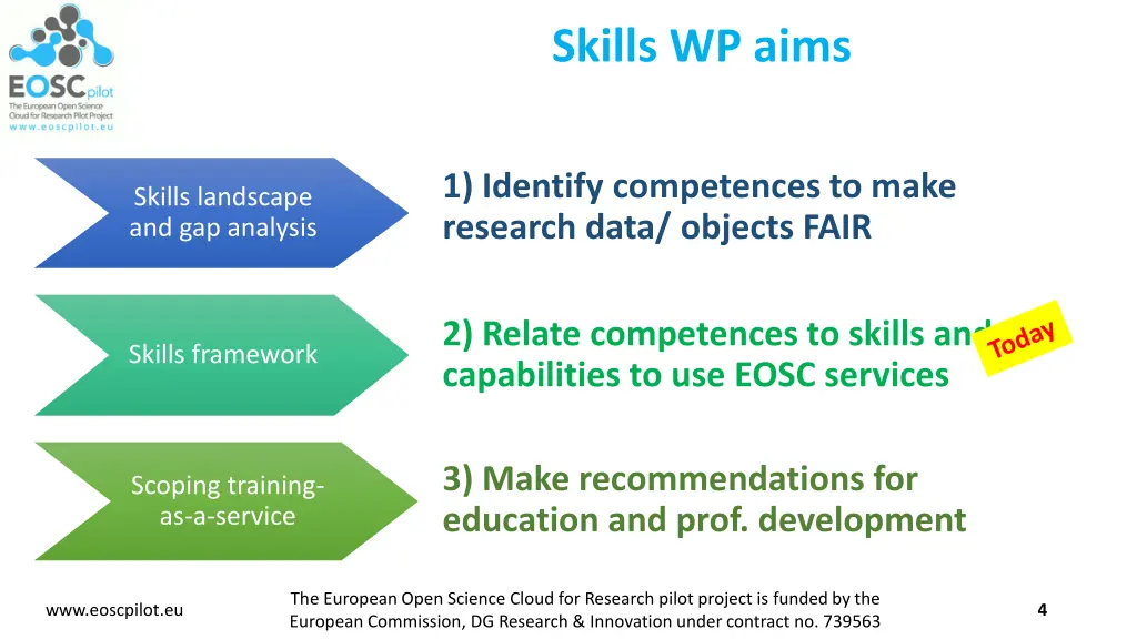 skills wp aims 1