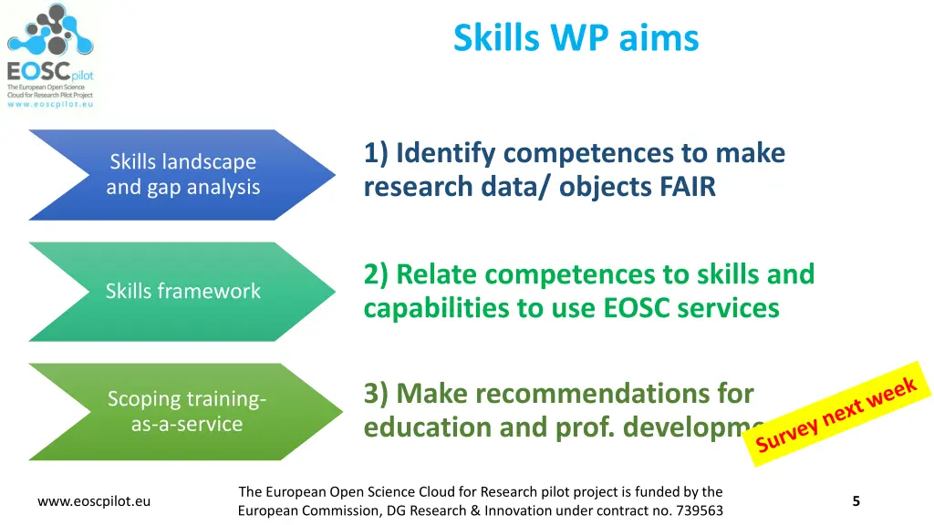 skills wp aims 2
