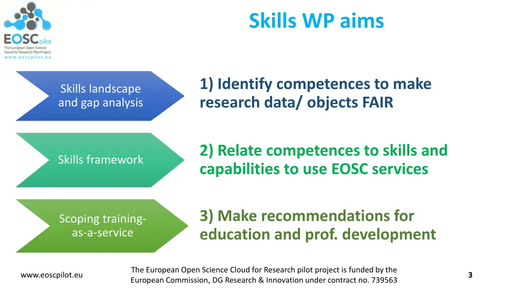 skills wp aims