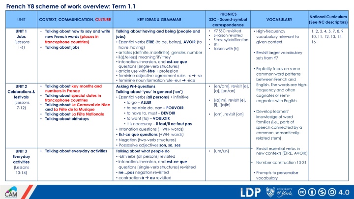 french y8 scheme of work overview term 1 1