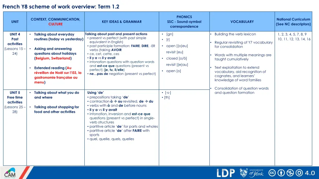 french y8 scheme of work overview term 1 2
