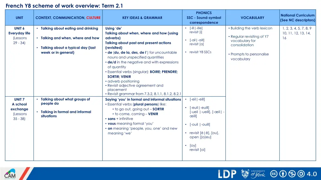 french y8 scheme of work overview term 2 1
