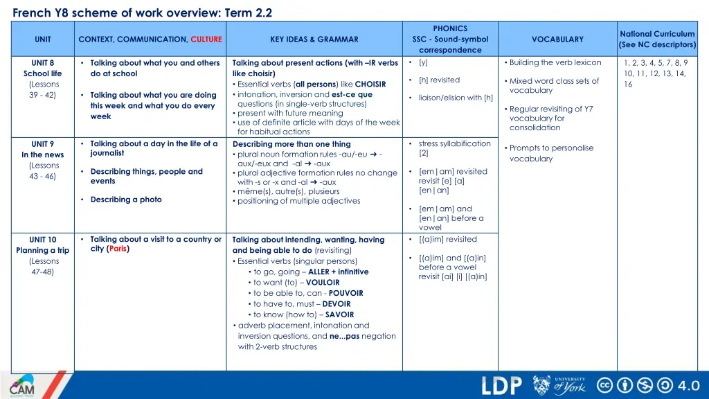 french y8 scheme of work overview term 2 2