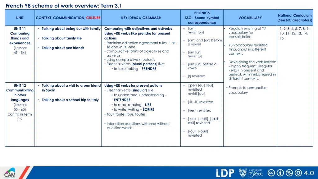 french y8 scheme of work overview term 3 1