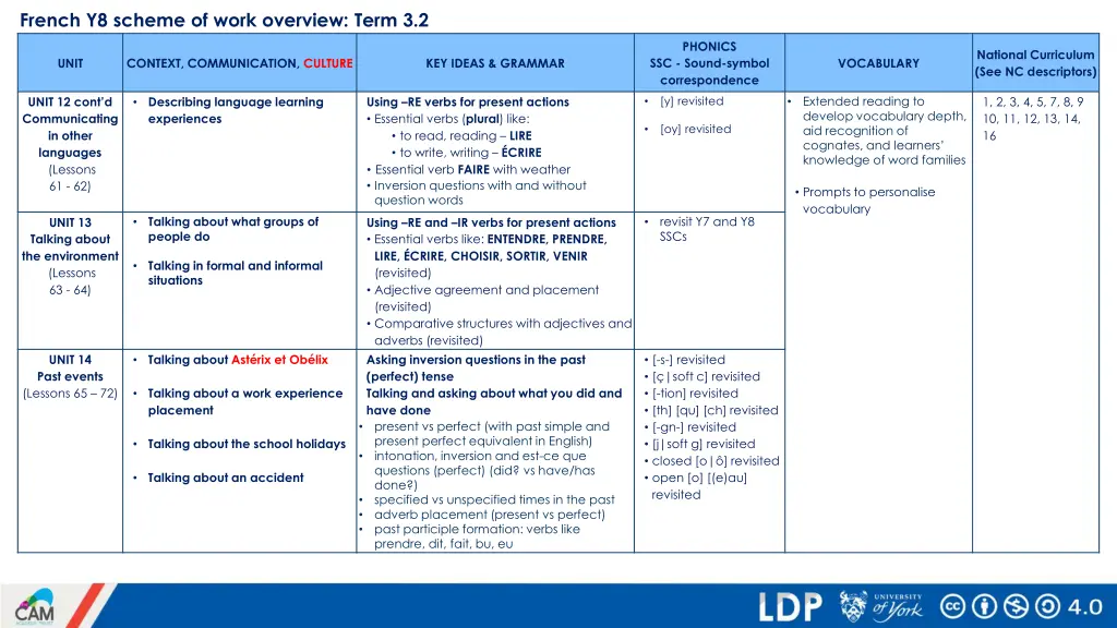french y8 scheme of work overview term 3 2
