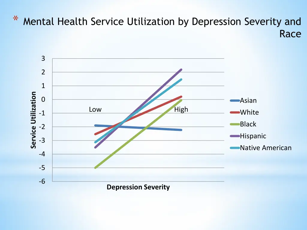 mental health service utilization by depression 1