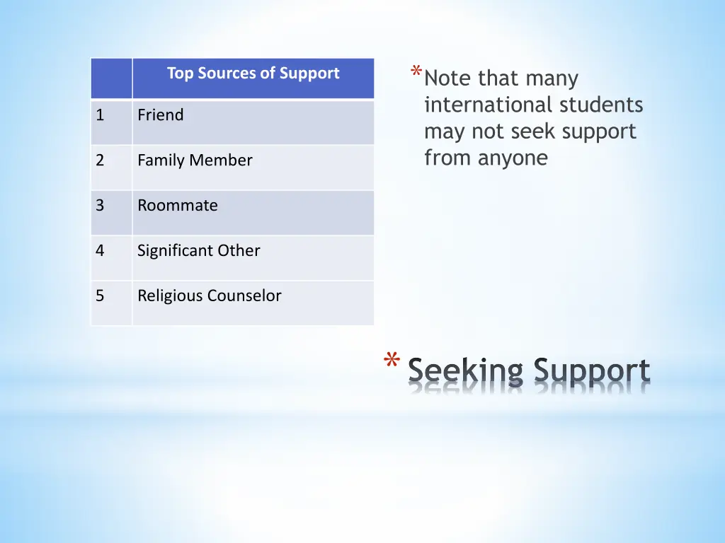 note that many international students