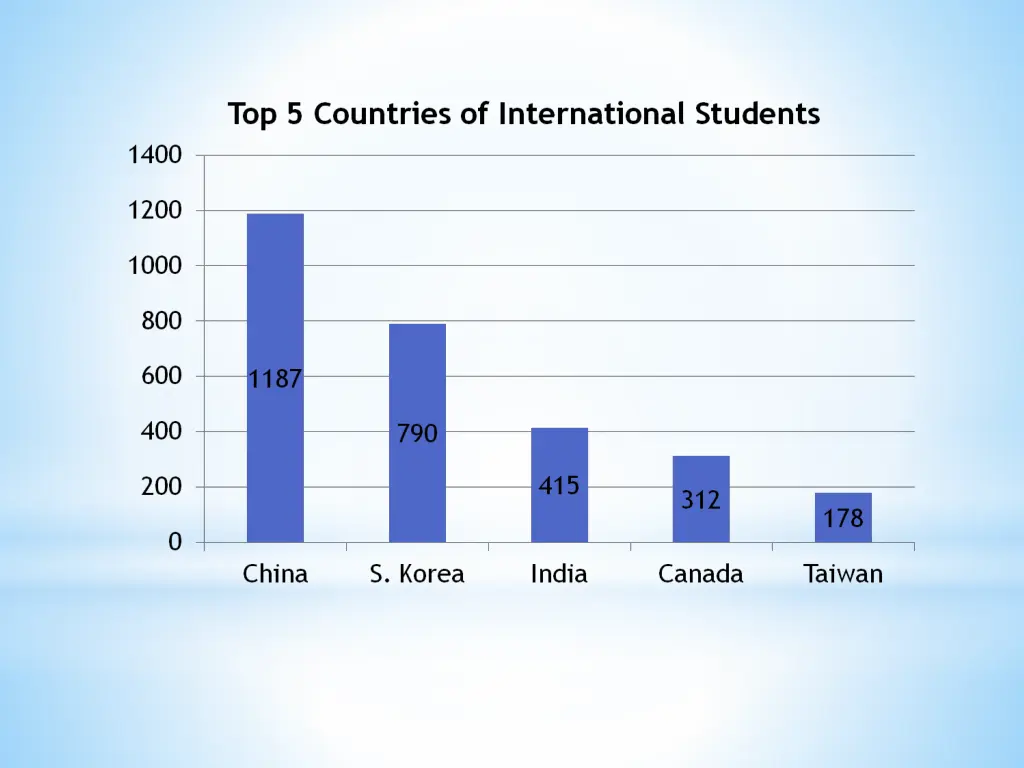 slide7