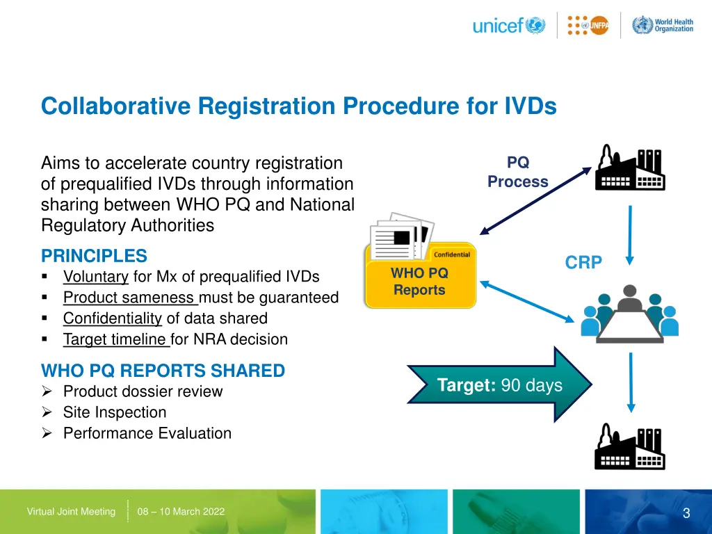 collaborative registration procedure for ivds
