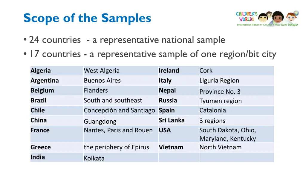 scope of the samples
