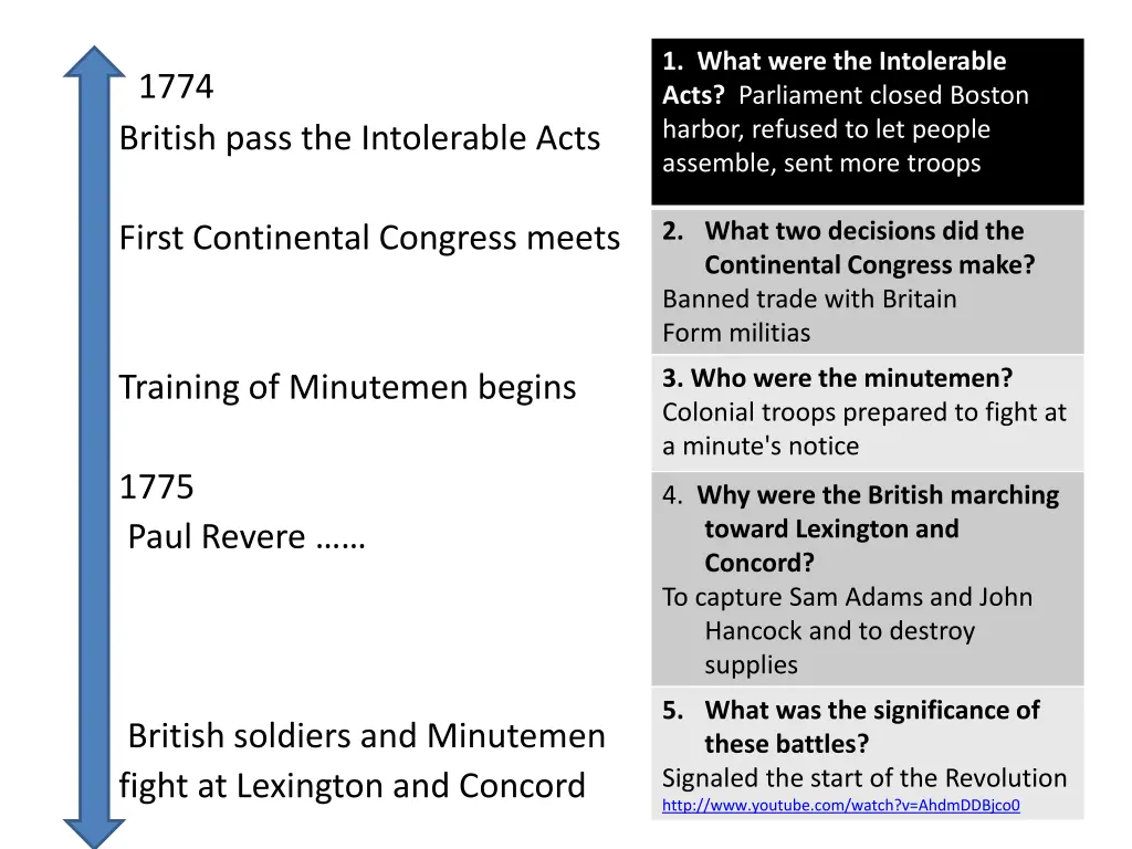 1 what were the intolerable acts parliament 1
