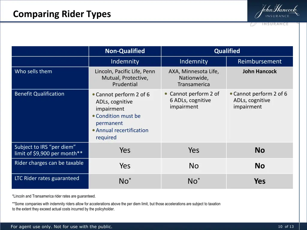 comparing rider types