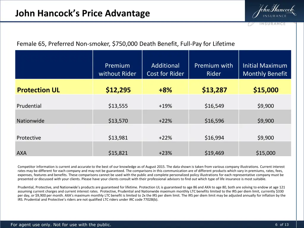 john hancock s price advantage