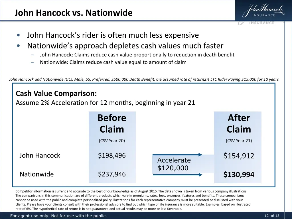 john hancock vs nationwide