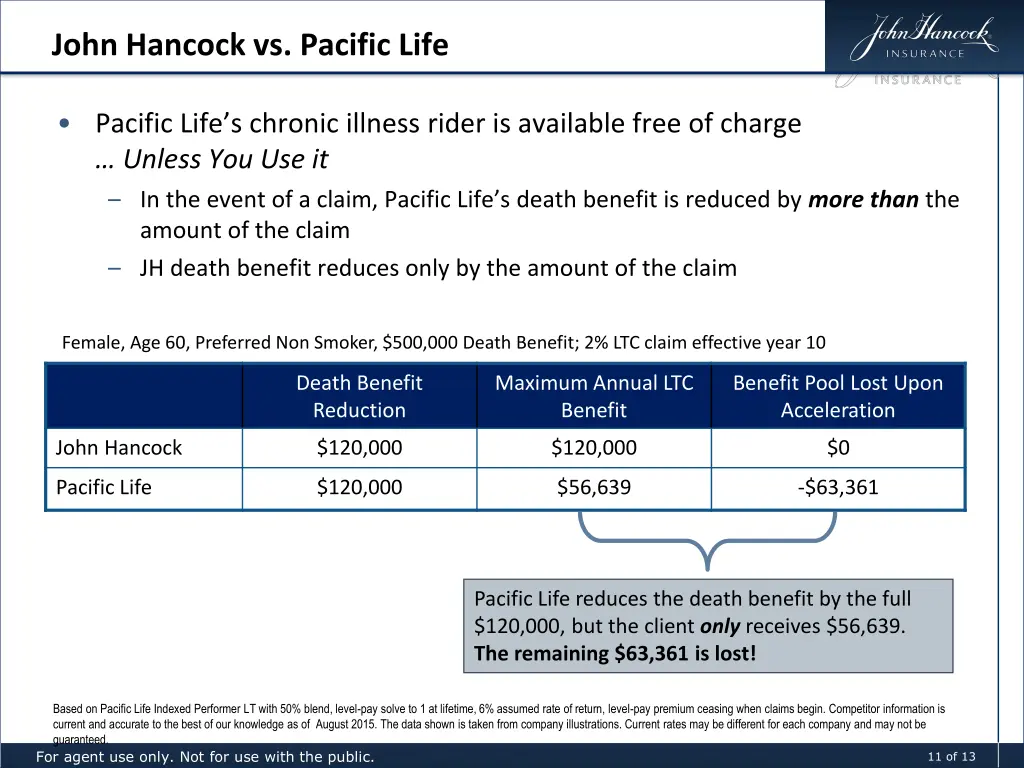 john hancock vs pacific life