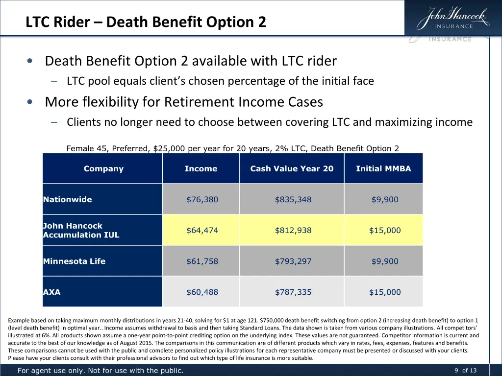 ltc rider death benefit option 2