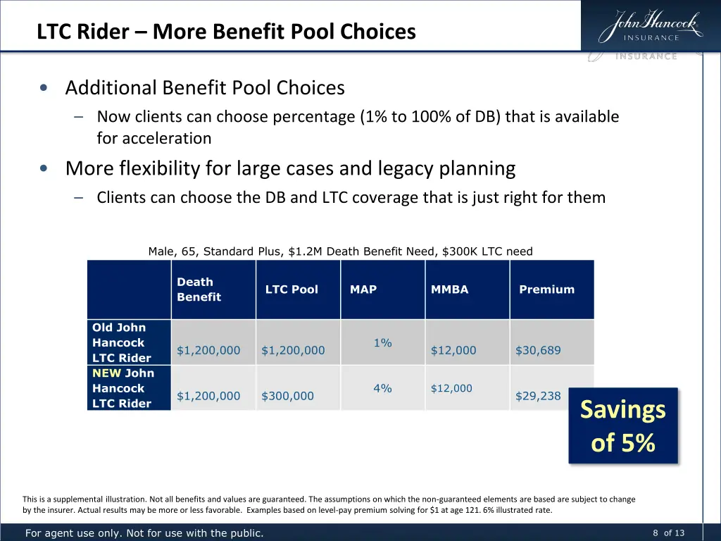 ltc rider more benefit pool choices