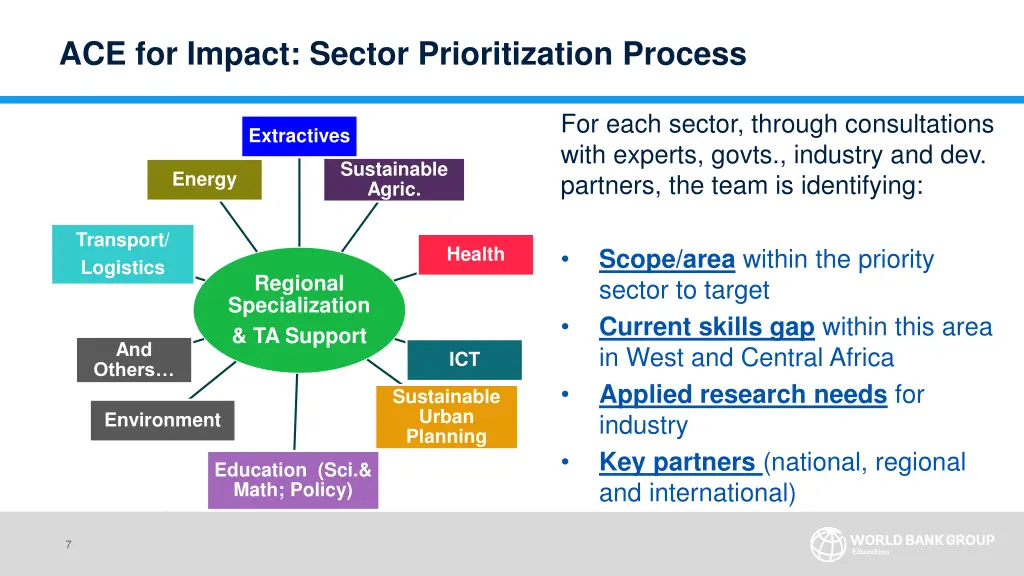 ace for impact sector prioritization process
