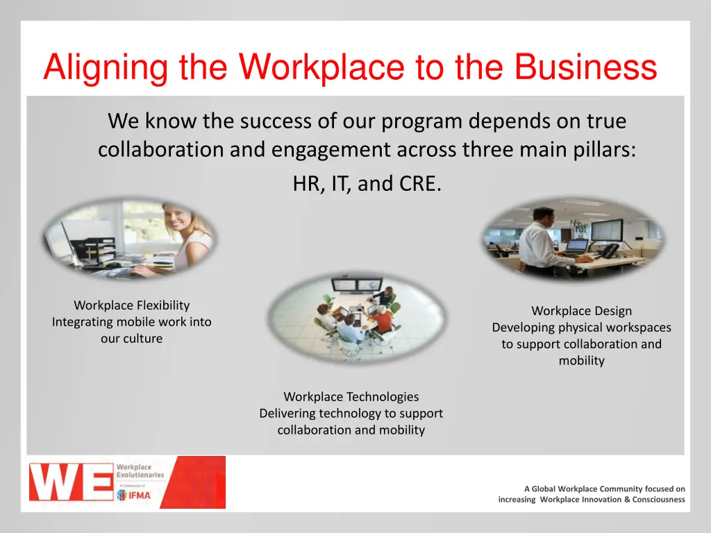 aligning the workplace to the business 1