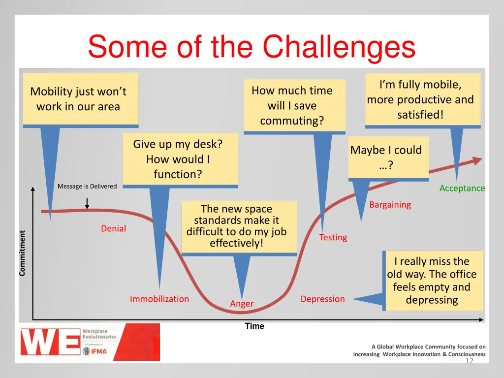 some of the challenges