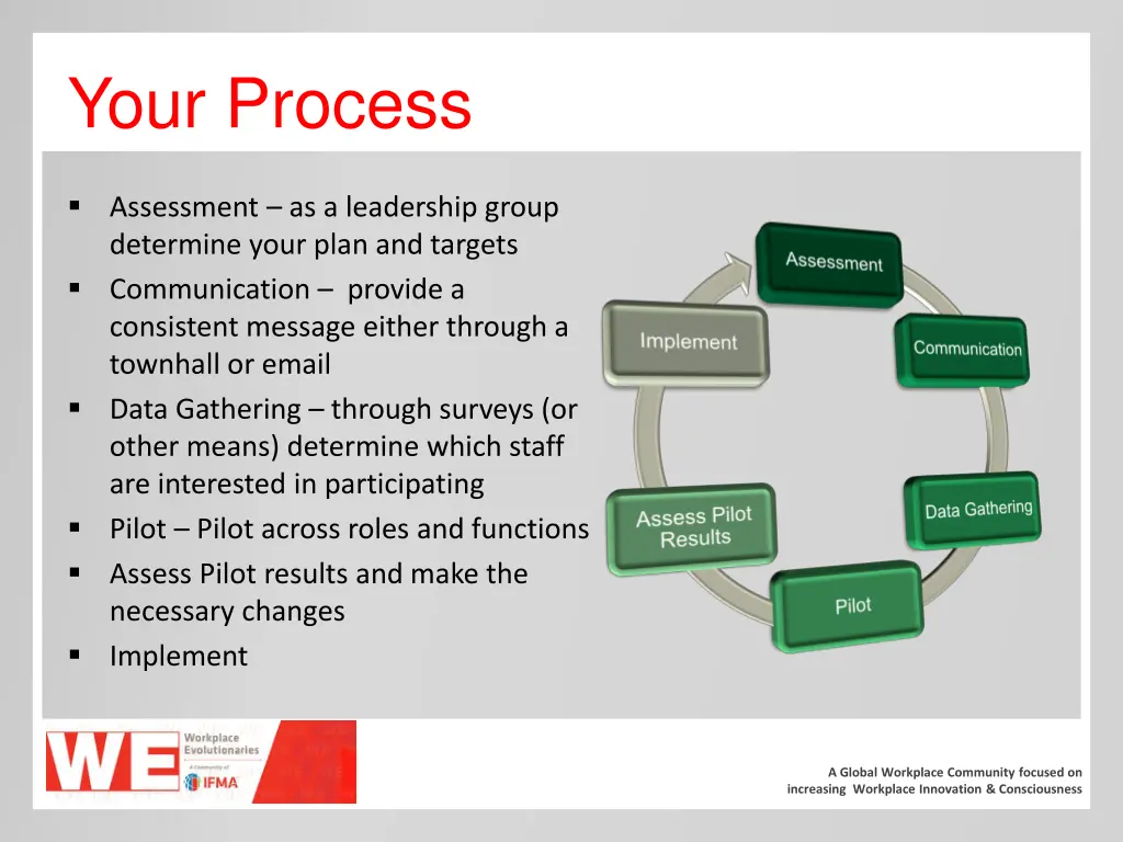 your process 1