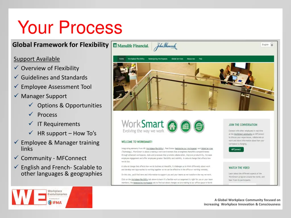 your process
