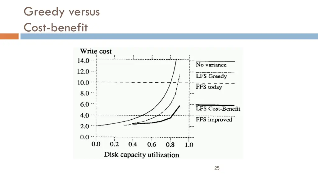 greedy versus cost benefit
