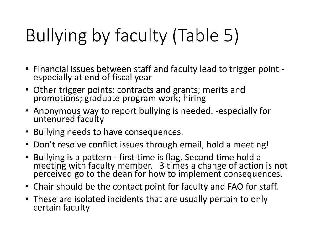 bullying by faculty table 5