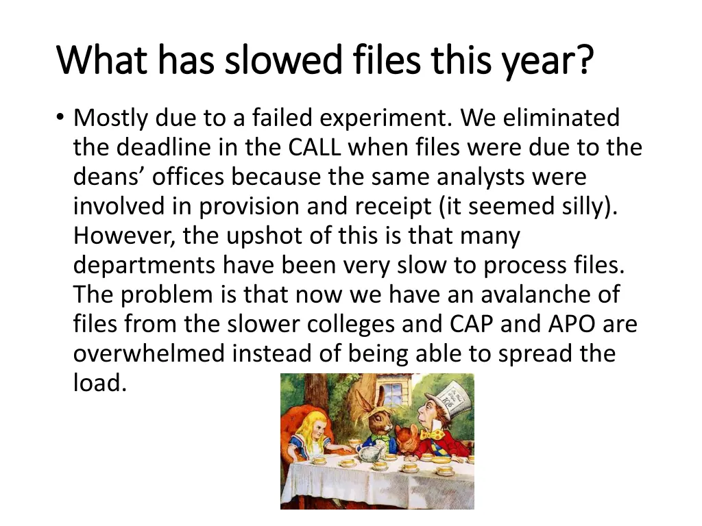 what has slowed files this year what has slowed