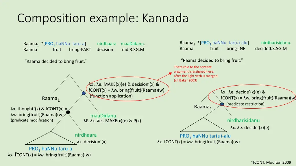 composition example kannada 1