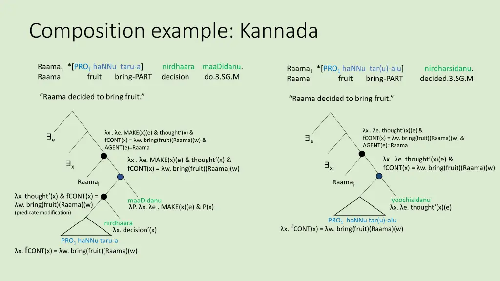 composition example kannada 2