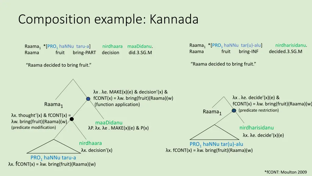 composition example kannada