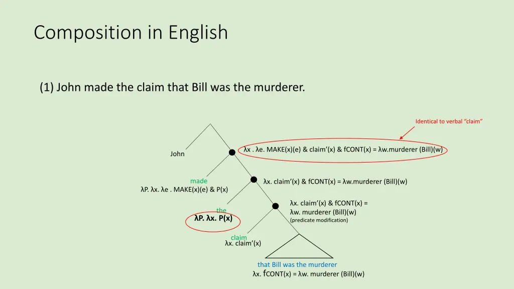 composition in english 3