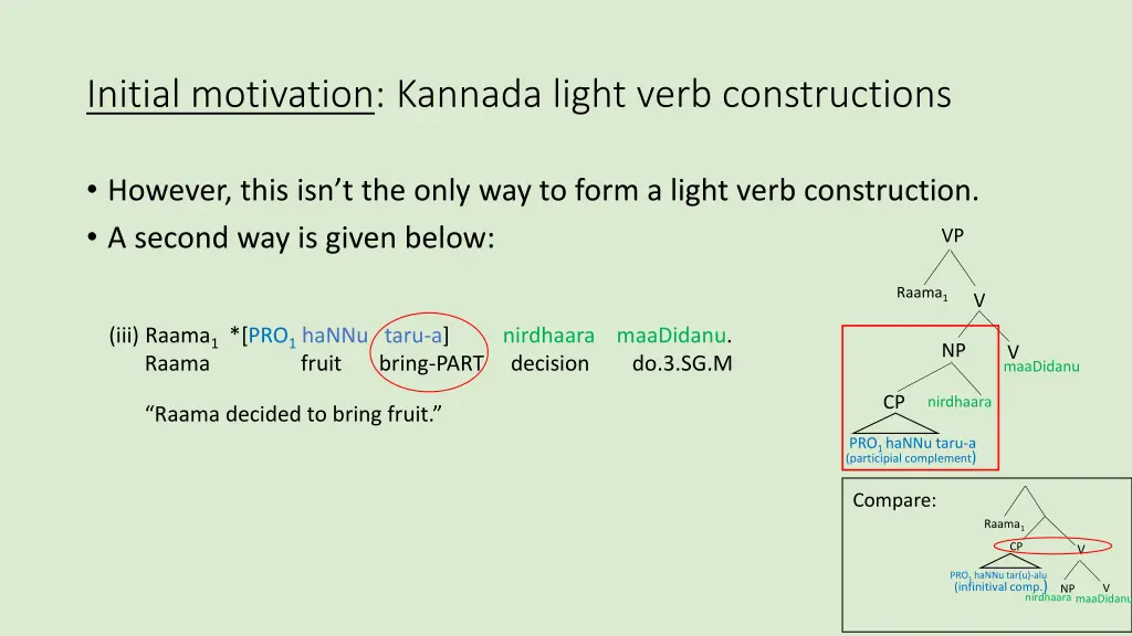 initial motivation kannada light verb 1