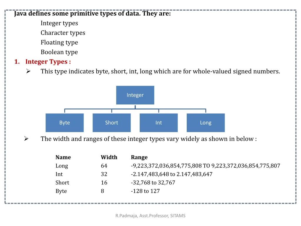 java defines some primitive types of data they