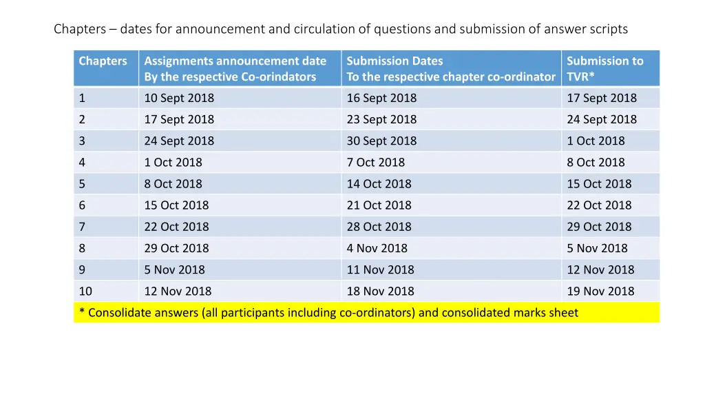chapters dates for announcement and circulation