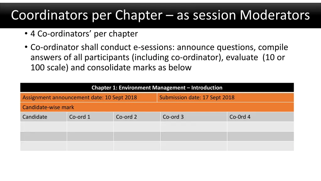 coordinators per chapter as session moderators