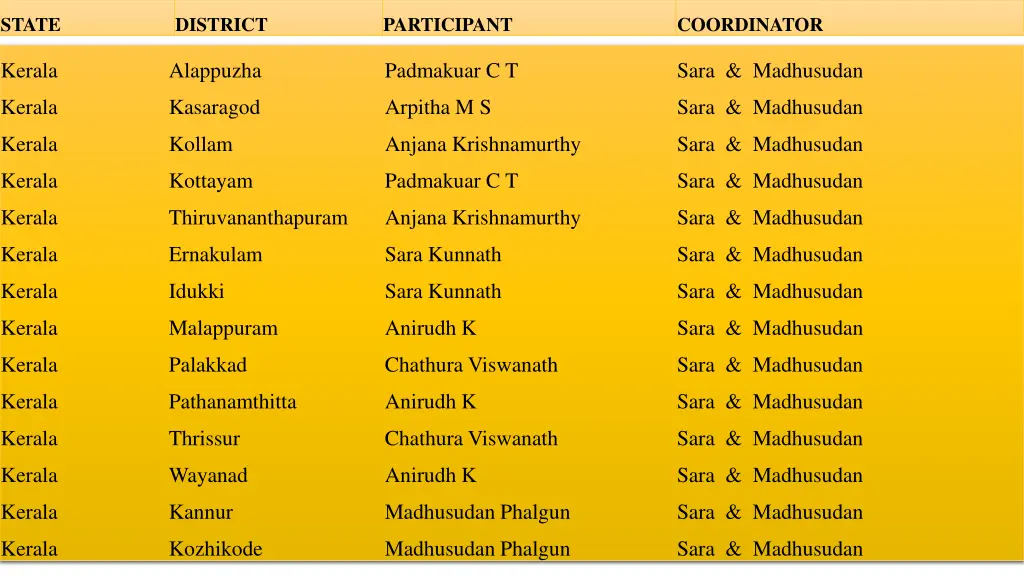 state 1