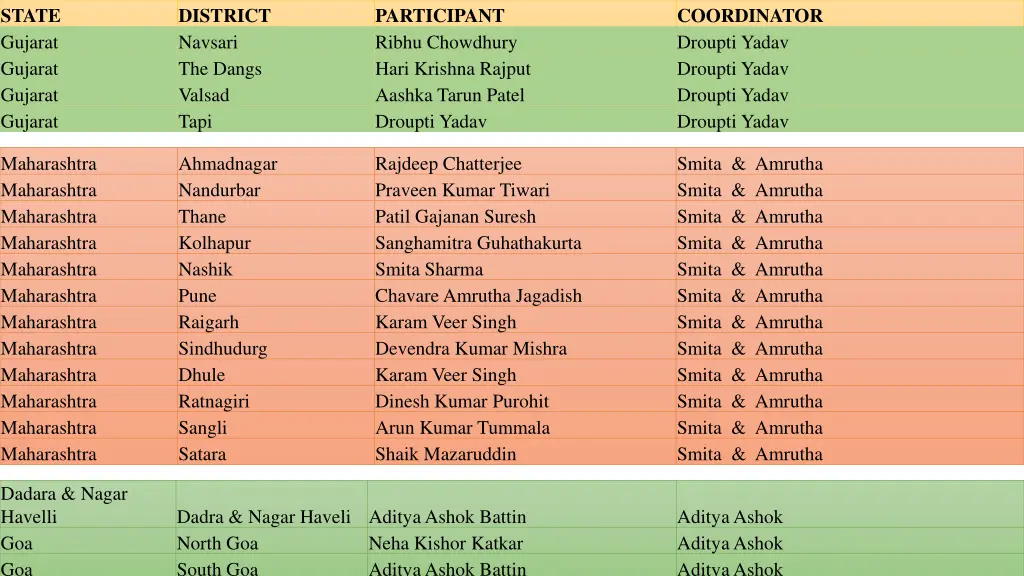 state gujarat gujarat gujarat gujarat