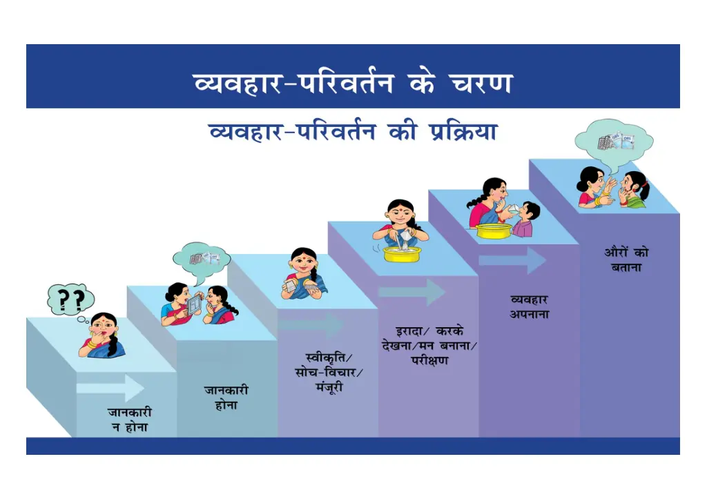 slide7