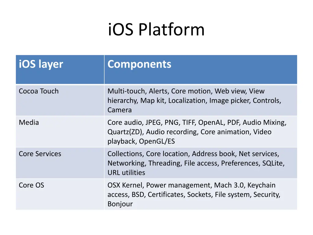 ios platform 1